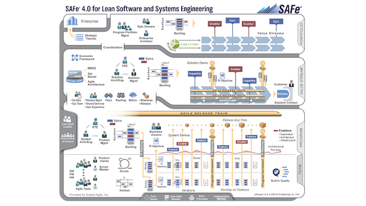 scaled agile - Conclusion Consulting
