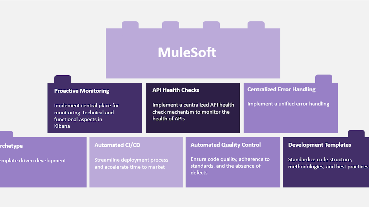 building-block-api-health Virtual Sciences Conclusion